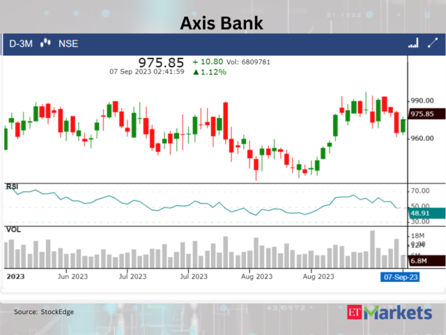 ​Axis Bank
