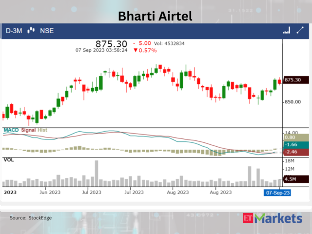 ​​Bharti Airtel