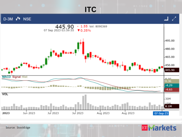 ​​ITC