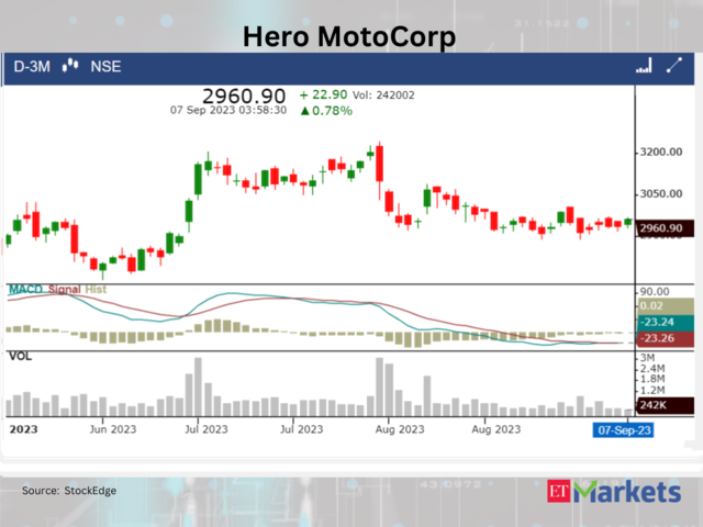 ​​Hero MotoCorp