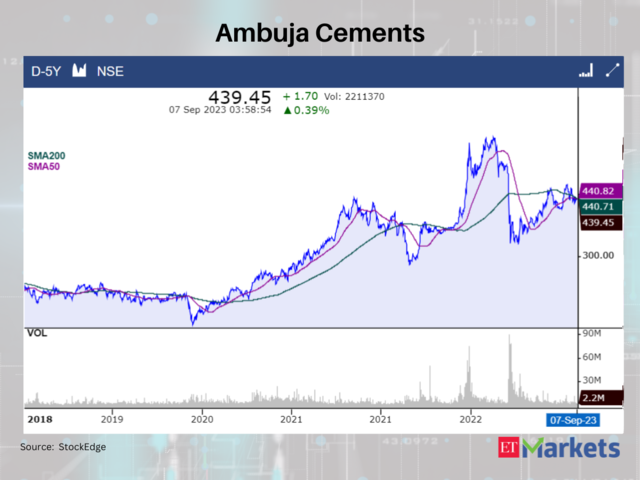 Ambuja Cements