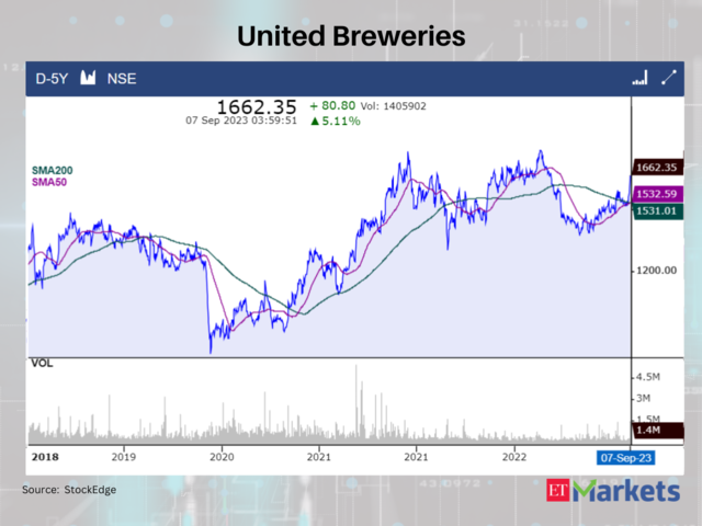 United Breweries