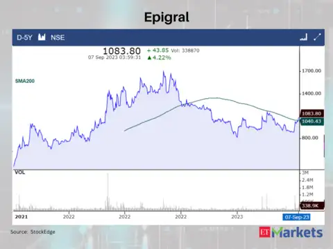 Epigral