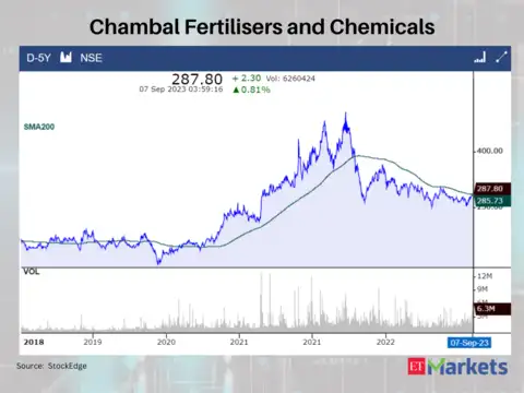 Chambal Fertilisers and Chemicals