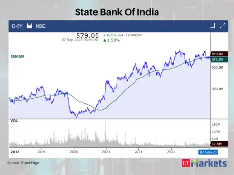State Bank Of India