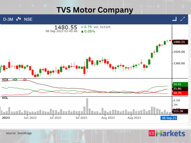 ​​TVS Motor Company