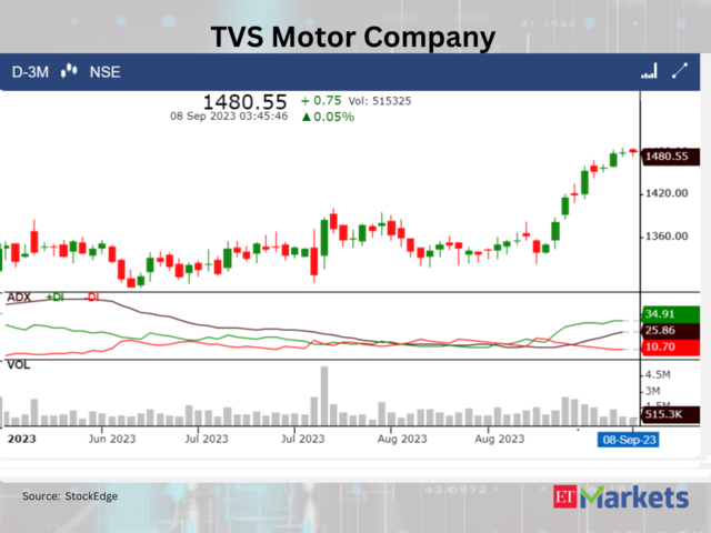 ??TVS Motor Company