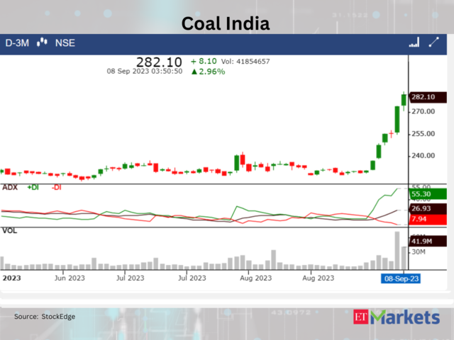 ​​Coal India