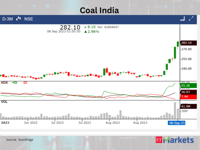 ??Coal India