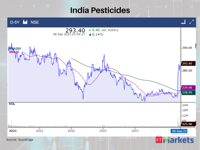 India Pesticides