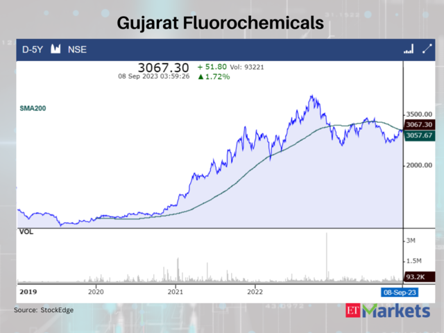 Gujarat Fluorochemicals