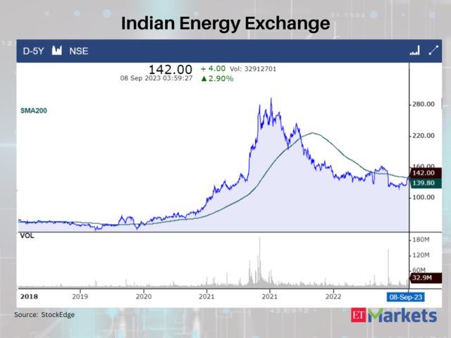 Indian Energy Exchange