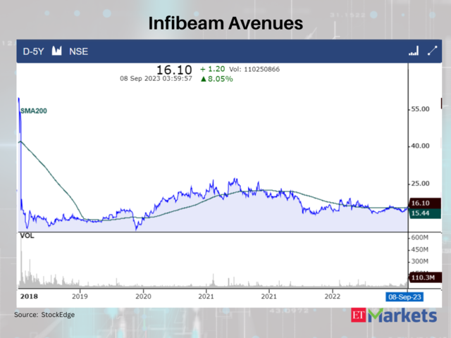 Infibeam Avenues