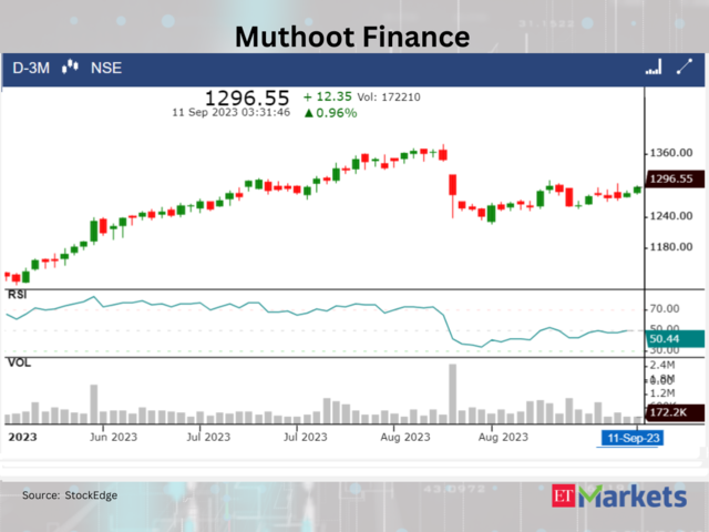 ​Muthoot Finance 