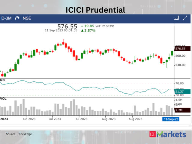 ​ICICI Prudential Life Insurance
