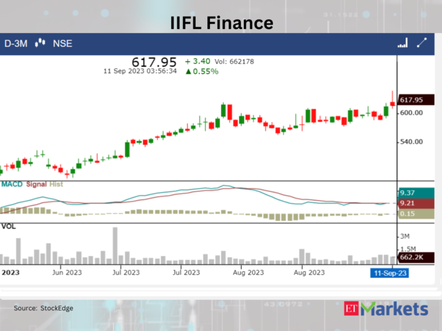 ​​IIFL Finance 