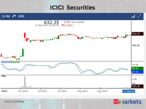 ICICI Securities