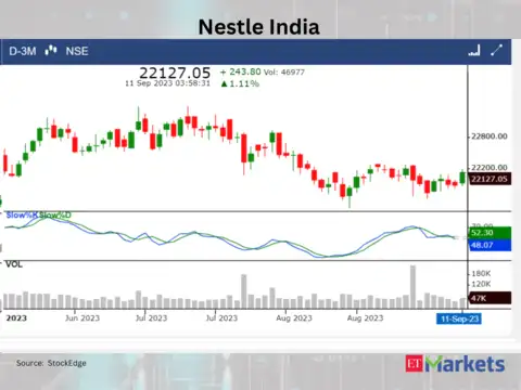 Nestle India