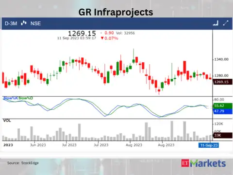 GR Infraprojects