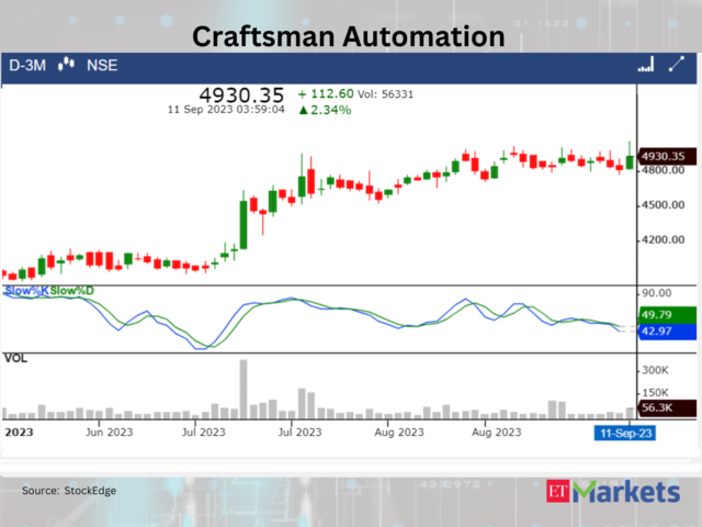 ​​Craftsman Automation