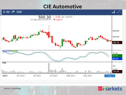 CIE Automotive India