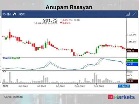 Anupam Rasayan India