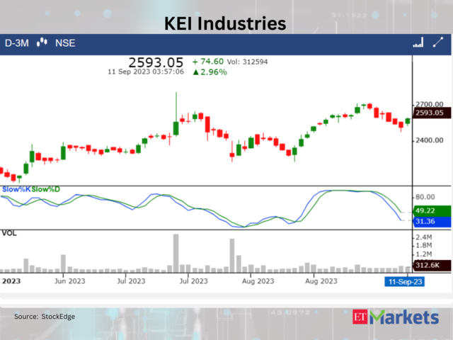 ​​KEI Industries