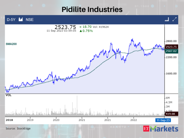 Pidilite Industries