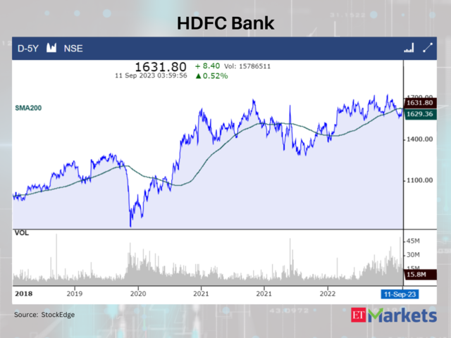 HDFC Bank