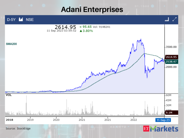 Adani Enterprises