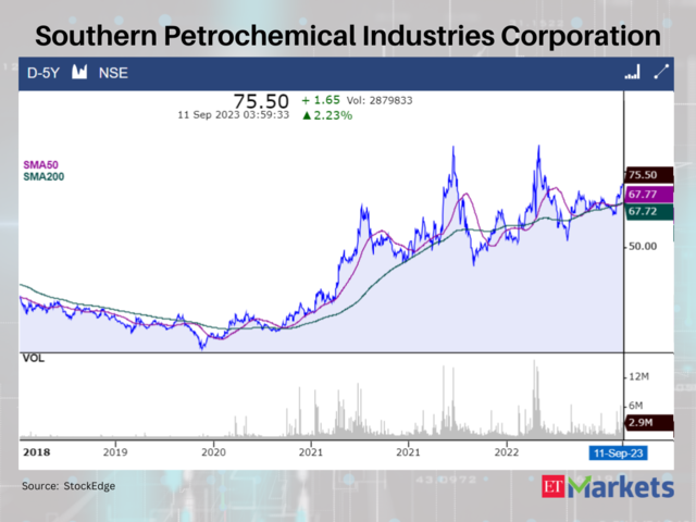 Southern Petrochemical Industries Corporation