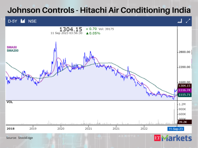 Johnson Controls - Hitachi Air Conditioning India