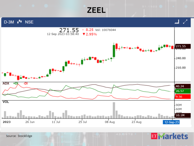 ​​Zee Entertainment