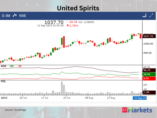 ??United Spirits