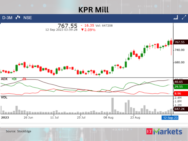 ??KPR Mill