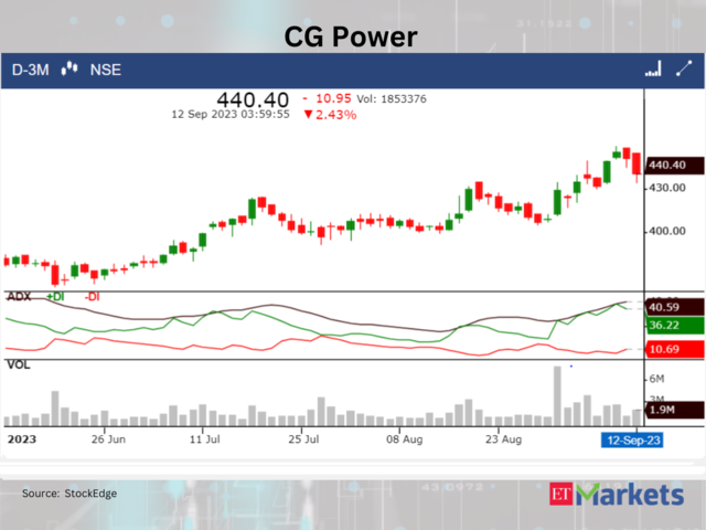 ??CG Power and Industrial Solutions