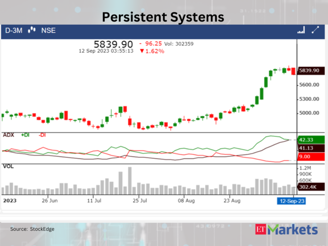 ​​Persistent Systems