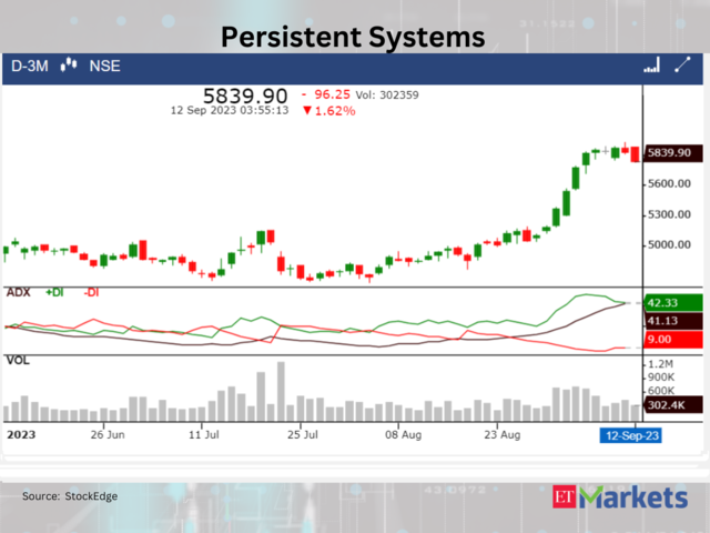 ??Persistent Systems