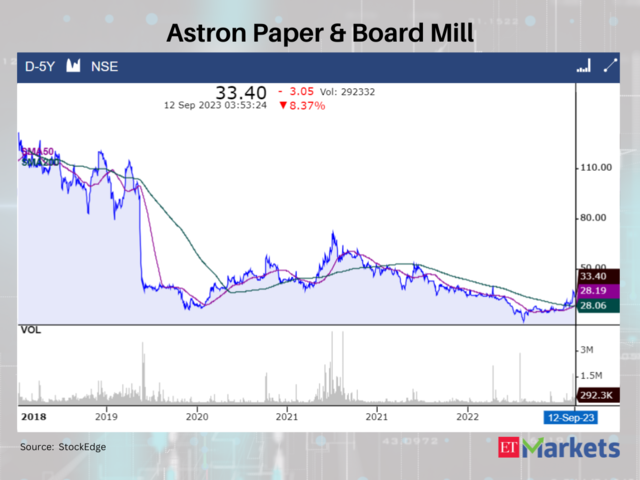 Astron Paper & Board Mill