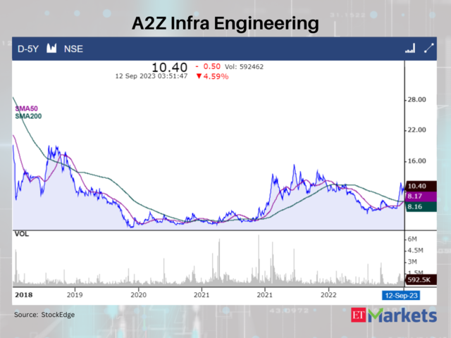 A2Z Infra Engineering