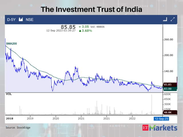 The Investment Trust of India