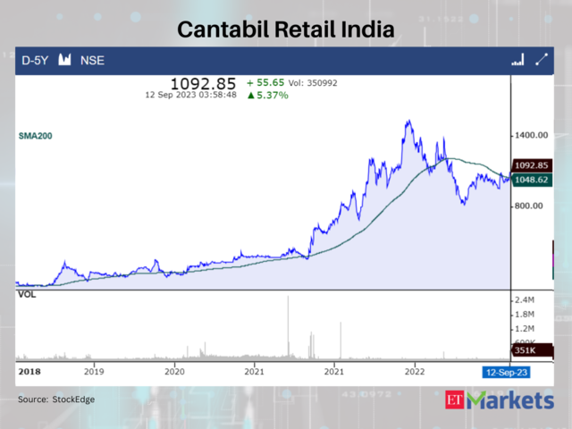 Cantabil Retail India