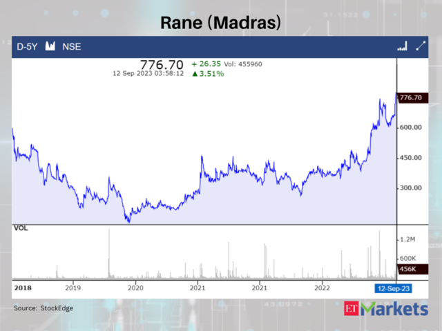 Rane (Madras)
