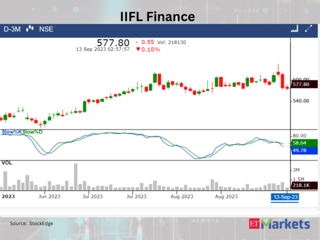 ?IIFL Finance 
