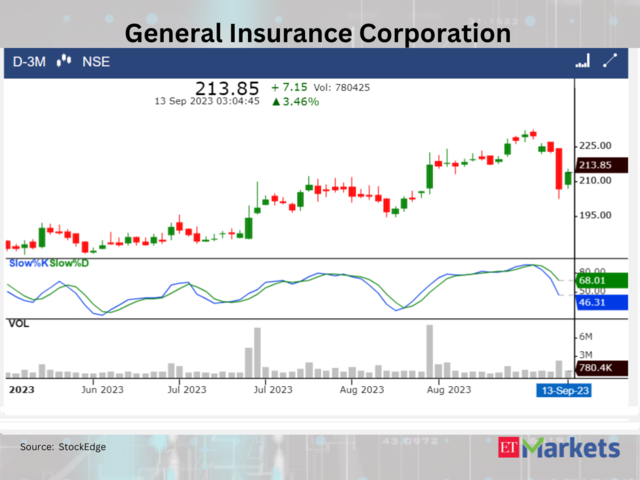 ​General Insurance Corporation