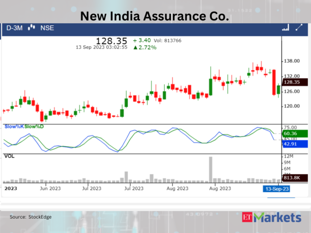 The New India Assurance