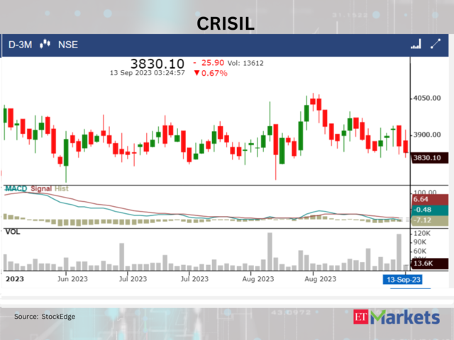 ​CRISIL