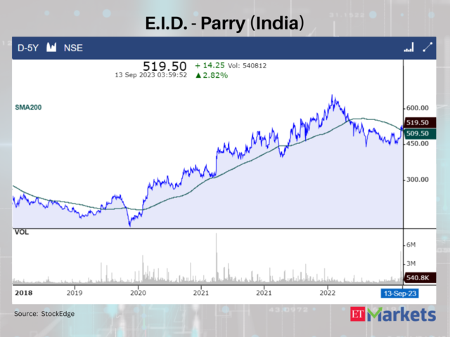 ​E.I.D. Parry (India)