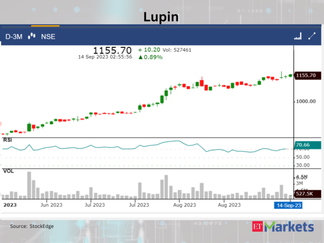 ??Lupin