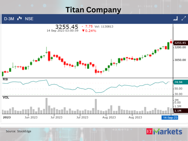??Titan Company